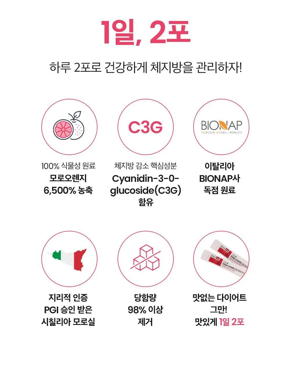 [조아람 PICK] 스키니랩 모로실 다이어트 C3G 테이스티 16포 (8일분) 상세페이지 9